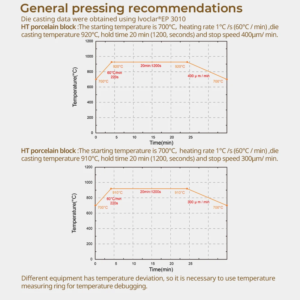 LODDEN 10 Stück Lithiumdisilikat-Pressbarren für Dental-Glaskeramik-Pressverfahren für ultradünne Veneers, minimalinvasive Reparatur HT/LT – Detail 8