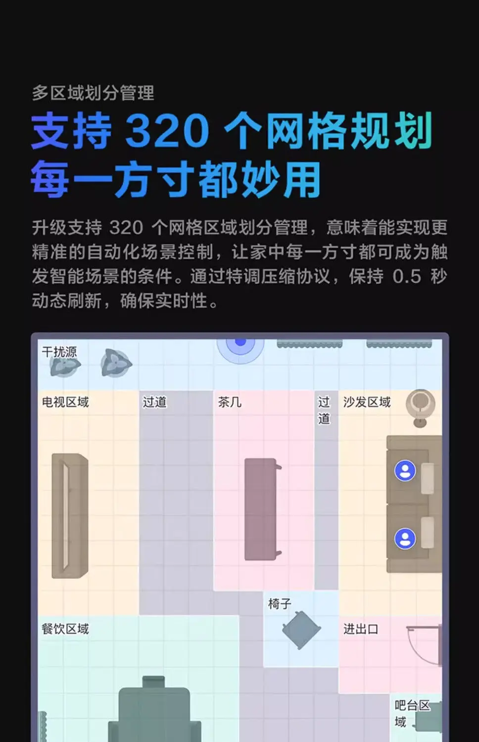 Menselijke scènesensor FP2 Smart Home HomeKit Menselijke aanwezigheidssensorschakelaar