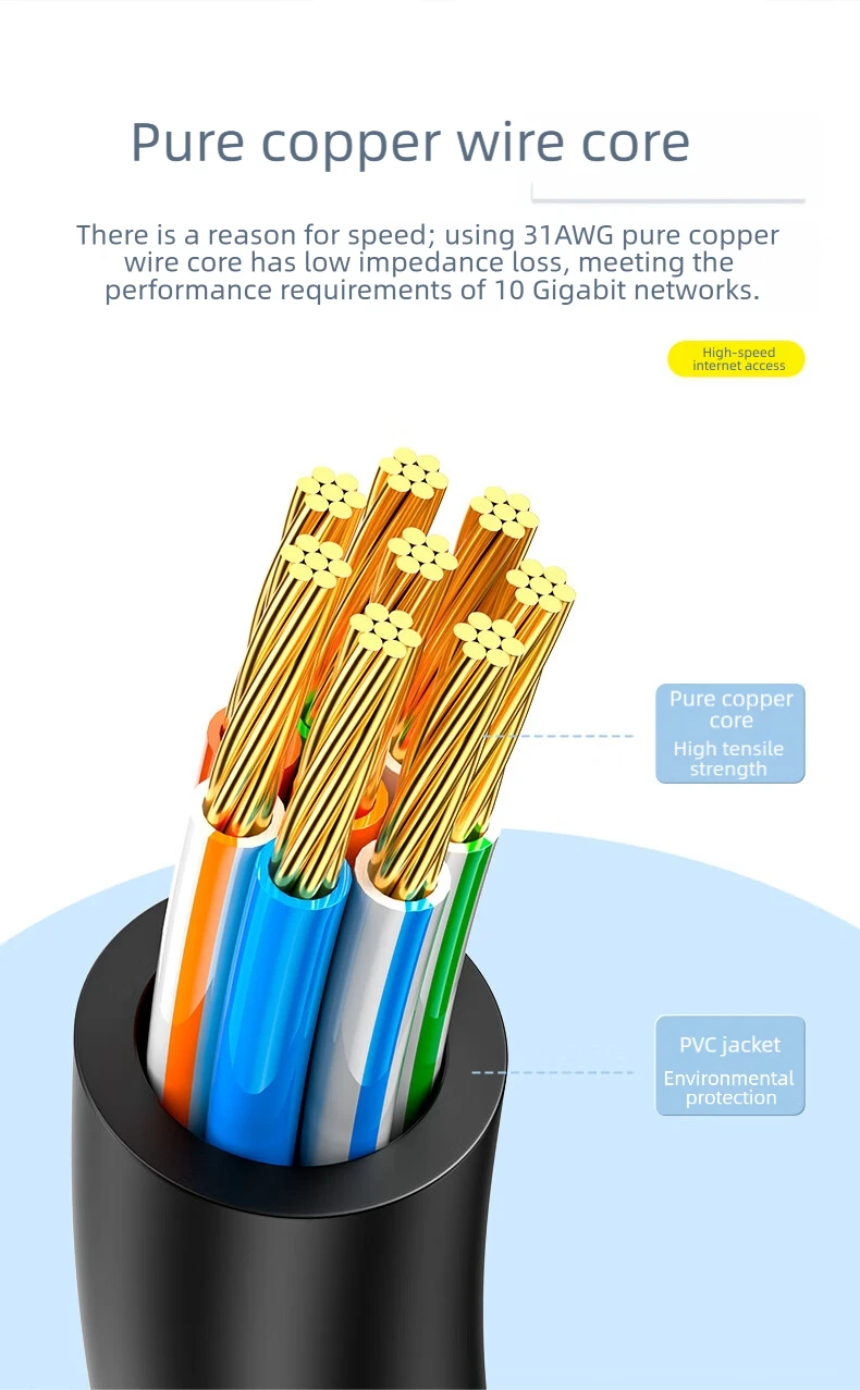 SAMZHE Cat6A Ethernet-Kabel Cat6 Lan UTP Netzwerk-Patchkabel für PS PC Internet Modem Router Gigabit Cat 6-Kabel Ethernet – Detail 8