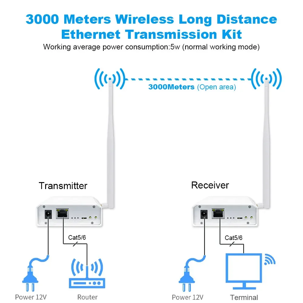 Imagem -06 - Wireless Wifi Halow Bridge Versão Aprimorada para Transmissão de Longa Distância de 3km Velocidade Mais Rápida e Penetração Mais Forte Novo 2023