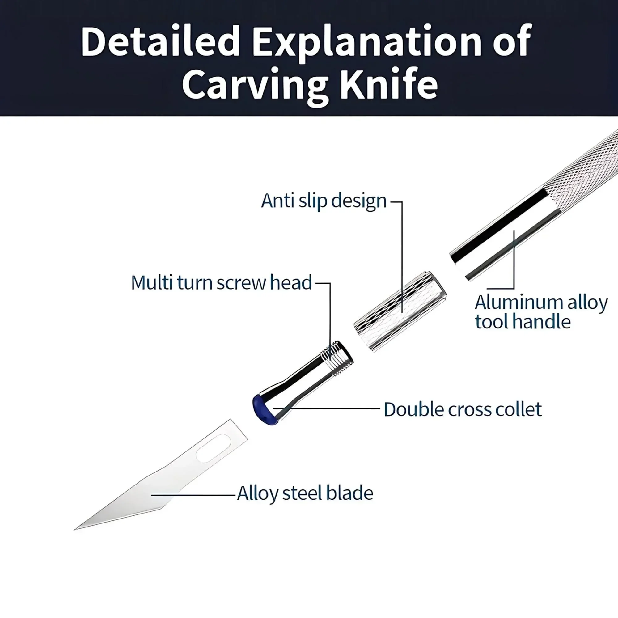13 Piece Carving Knife Set for Wood Carving and Rubber Stamp Carving Handmade DIY Paper Cutting Tool Kit