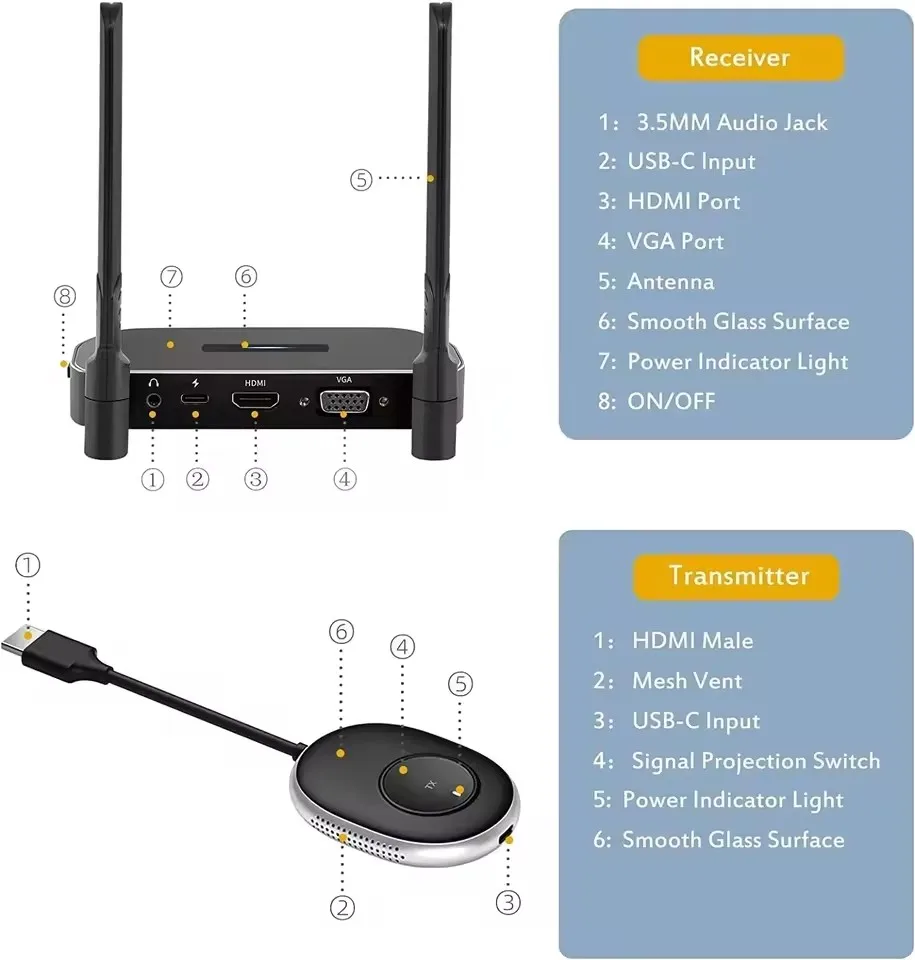 50M Wireless HDMI Video Transmitter Receiver Extender VGA Display Adapter Switch Camera PS4 DVD TV Box Laptop PC To TV Projector