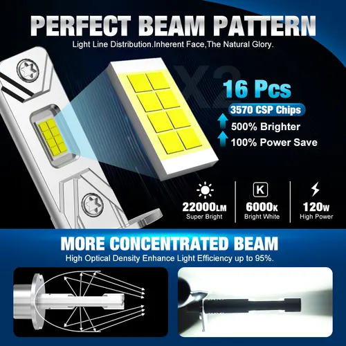 Imagen 2 del producto 22000LM H1 H3 bombilla LED para faros Mini 120W CSP para faros de coche luz sin ventilador faros antiniebla de diodo automático 6000K blanco 3000K amarillo 12V