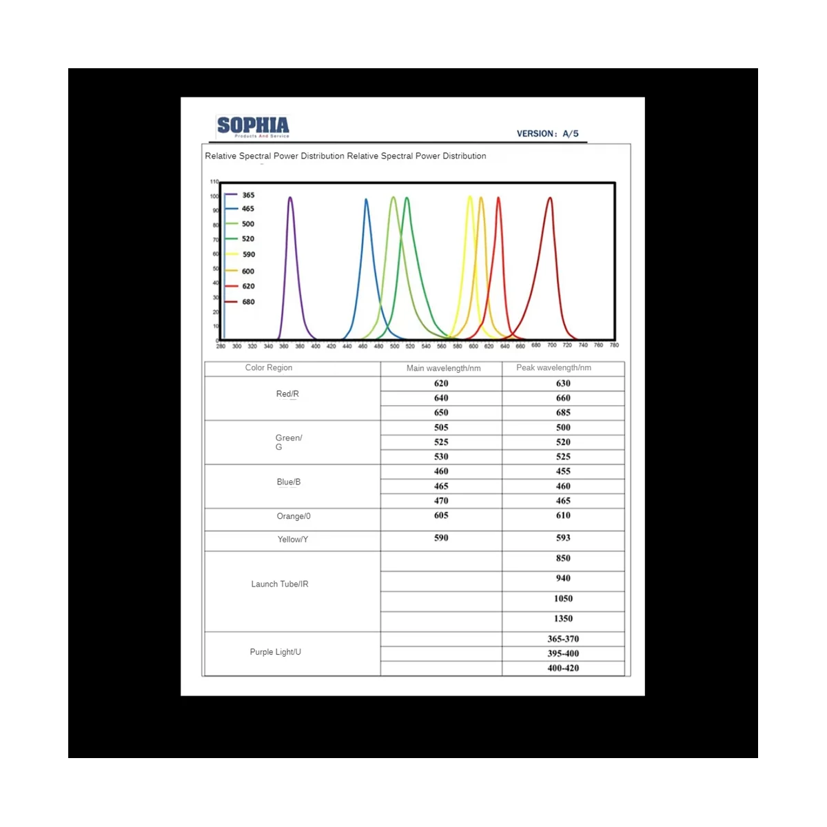 Многофункциональный ряд света, косметический инструмент, зеркало для макияжа, удаление прыщей всего тела, осветляющий спектрометр, вилка стандарта США