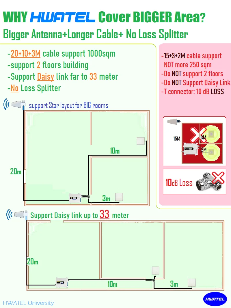 600 3800MHZ 5G 4G N أنثى مقسم الطاقة تجويف مقسم T موصل ل CDMA GSM PCS AWS 2G 3G 4G LTE هوائي معزز الإشارة