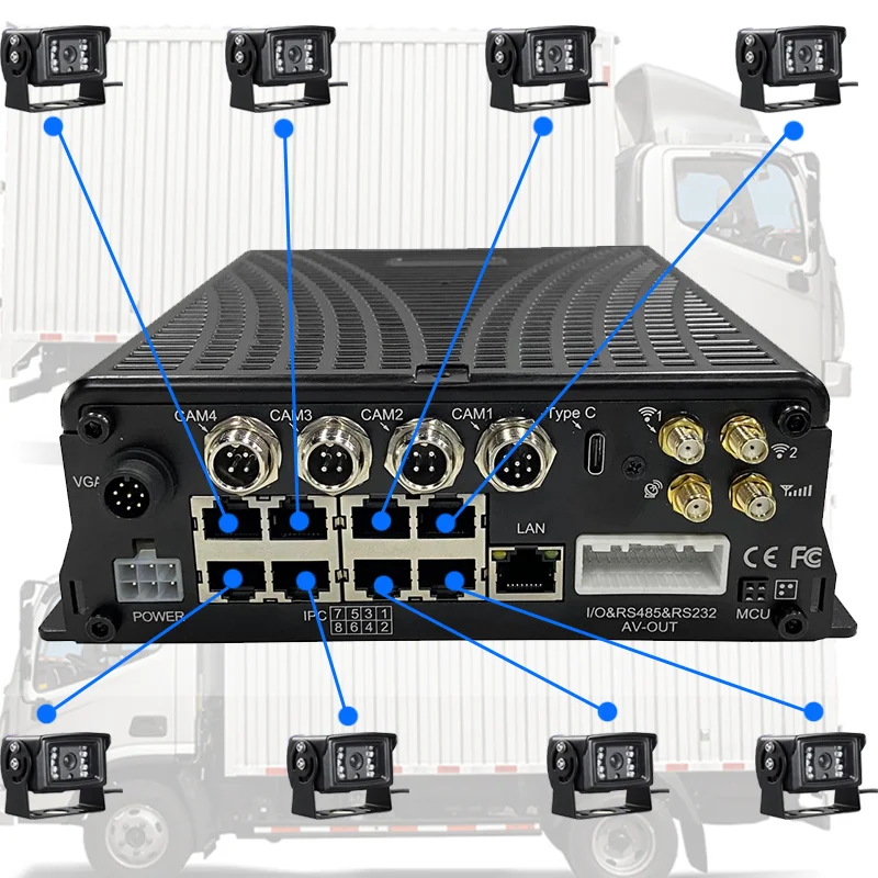 8CH 4G LTE EU Type-C Smart MDVR مع AI DSM ومسجل فيديو رقمي لتتبع نظام تحديد المواقع في الوقت الحقيقي #6