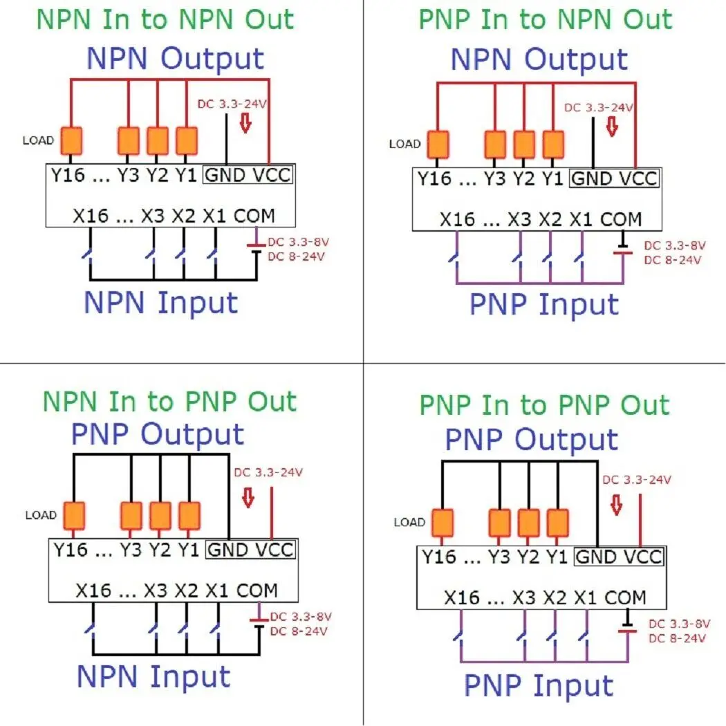 

OPMSC12NPN в цифровой NPN 12-канальный логический преобразователь 3,3-5 В 2 А МОП-твердотельный усилитель сигнала