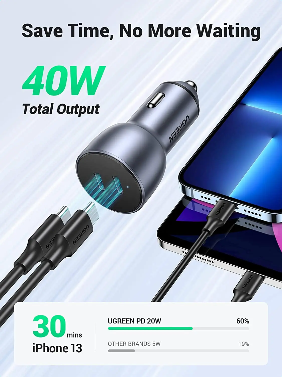 UGREEN USB C 차량용 충전기, 40W 타입 C 차량용 충전기 듀얼 PD 20W 고속 충전 어댑터 (아이폰 호환)