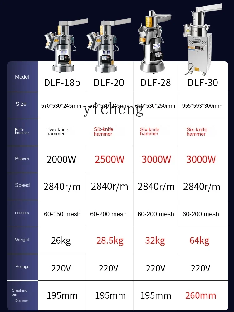 Pseudo-Ginseng Mill Mill, Flow-Style Grinder, superfino Moagem Machine, Fitoterapia chinesa, Xl