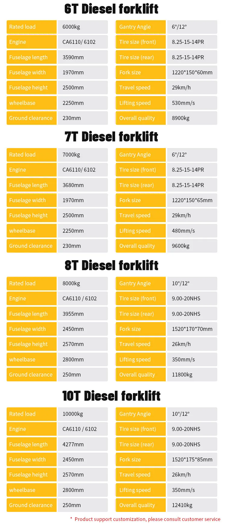 Gabelstapler 1-5 Tonnen Diesel Geländegabelstapler Kann Gabelstapler Verschiedener Traglastenbereiche Liefern Langlebig und Kostengünstig – Detail 7