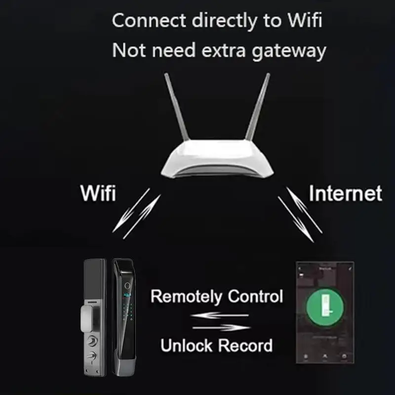 Imagem -04 - Tiago a3 Tuya App Controle Totalmente Automático Smart Door Lock Eletrônico Digital Door Lock Impressão Digital Senha Smart Door Lock