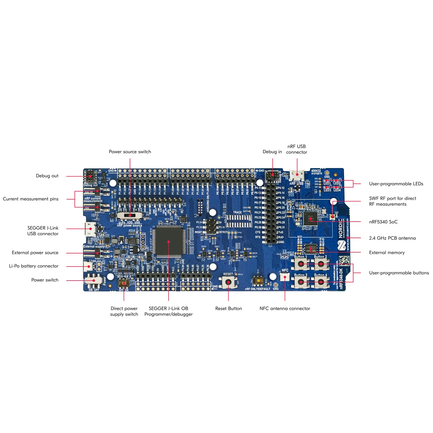 nRF5340-DK Development Kit Dual-core Bluetooth 5.3 SoC Support Bluetooth Low Energy,Bluetooth mesh,NFC,Matter,Thread and Zigbee