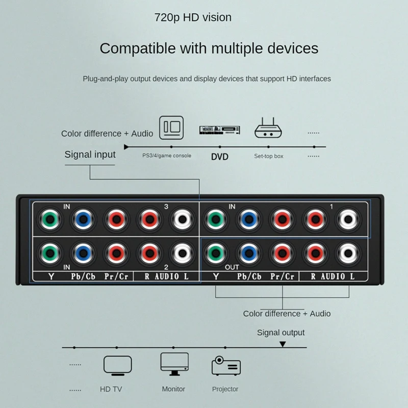 Rgbコンポーネントセレクターavスイッチャー、3 in 1出力、5 rca、ypbprコンポーネント