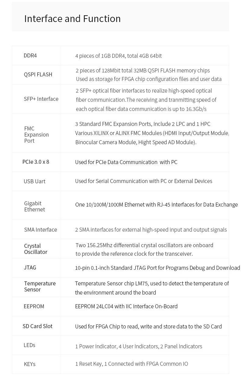 ALINX AXKU062: Xilinx Kintex UltraScale XCKU060 PCIE 3.0 FPGA-ontwikkelbord SFP FMP HPC LPC