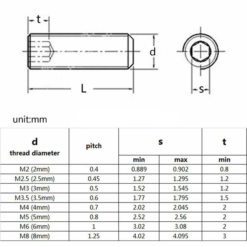 M2 M2.5 M3 M3.5 M4 M6 DIN916 Schwarz 12.9 Gütelegierung Stahl Innensechskantschraube Befestigungsschraube – Detail 1