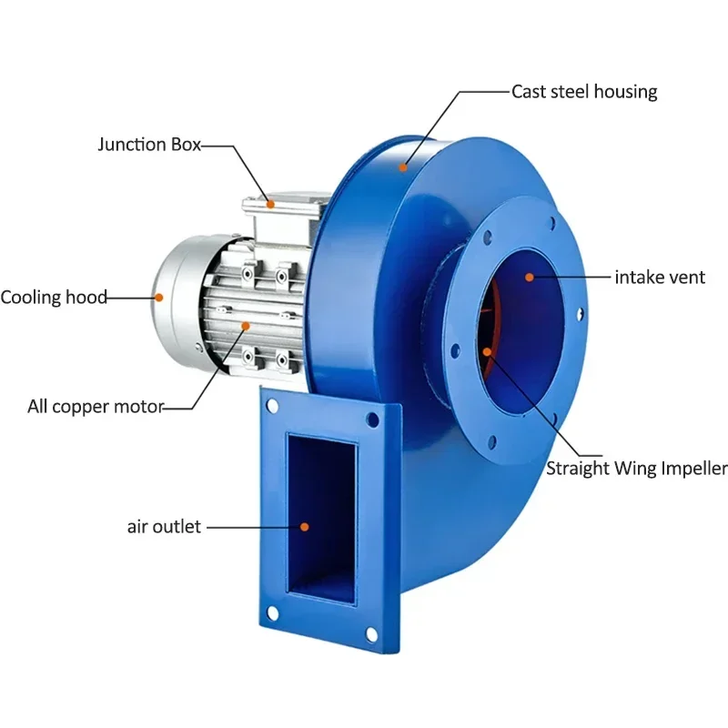 Ventilador de tiro inducido por Caldera, resistente a altas temperaturas, ventilador centrífugo Industrial, calefacción y eliminación de polvo, ventilador de escape doméstico