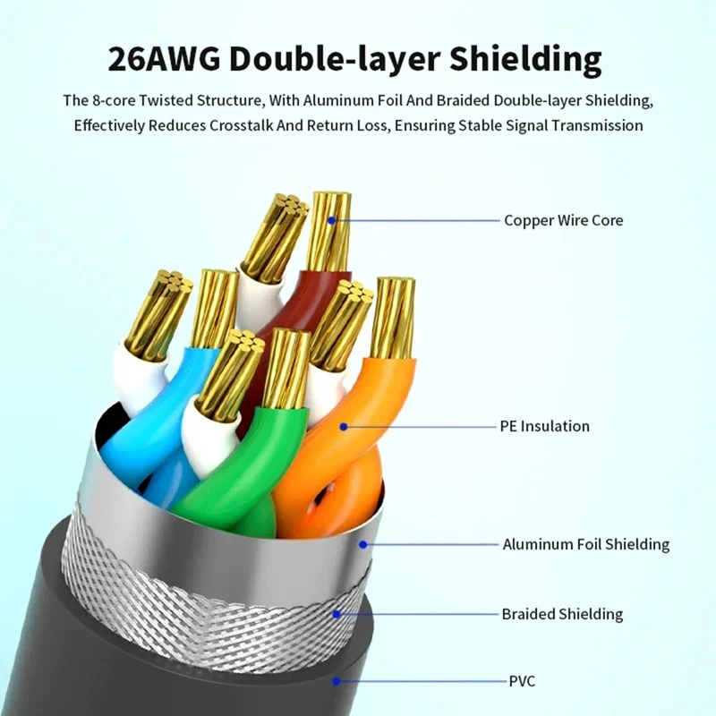 0.5m for Gen3 Ethernet Extender Adapter Starlink Satellite V3 Cable Hot Sale in Stock