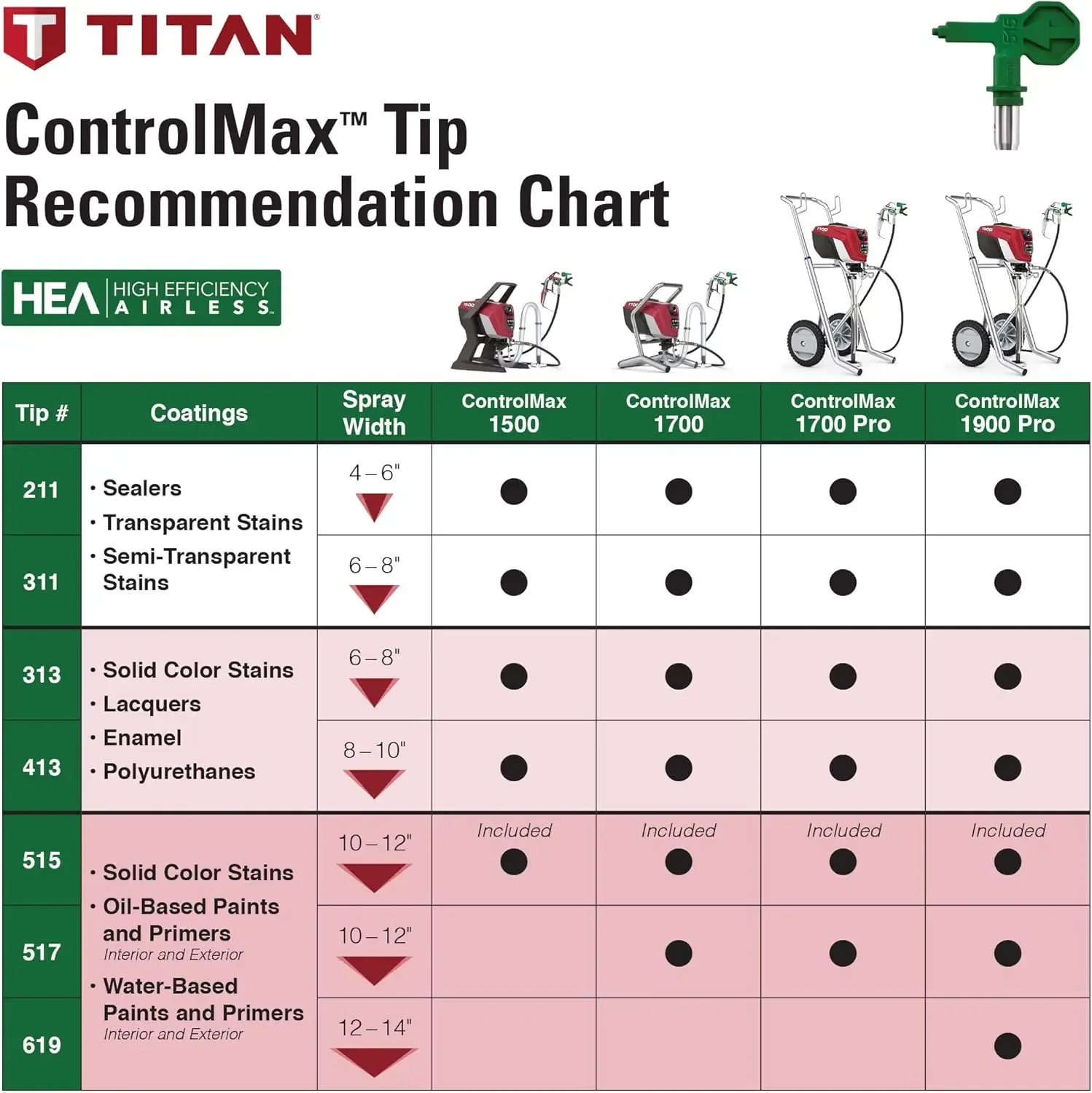 Titan Tool ControlMax 1700 Pro 580006   พร้อมเครื่องพ่นสีสุญญากาศประสิทธิภาพสูงสําหรับรถเข็น เทคโนโลยี HEA ลดการสเปรย์เกินไปโดยสูงสุด