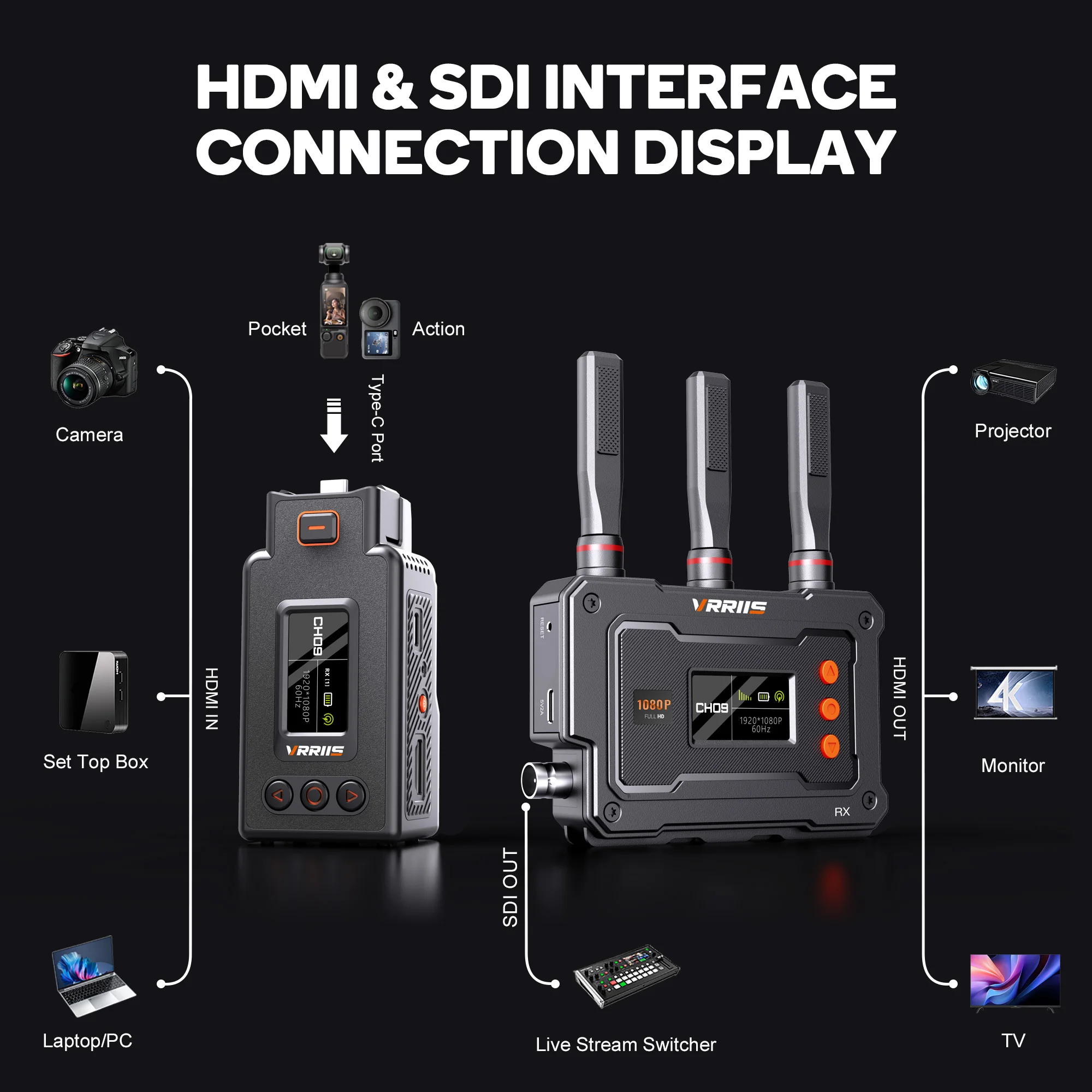VRRIIS 500M Wireless Transmitter Receiver SDI Port HDMI Video Extender for DJI Pocket 3/Action Camera Set-top Box to TV Monitor