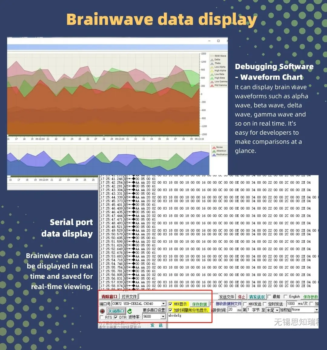 TGAM Brainwaves, VR Gaming Devices, Sensors, Mind Concentration, Relaxation Training