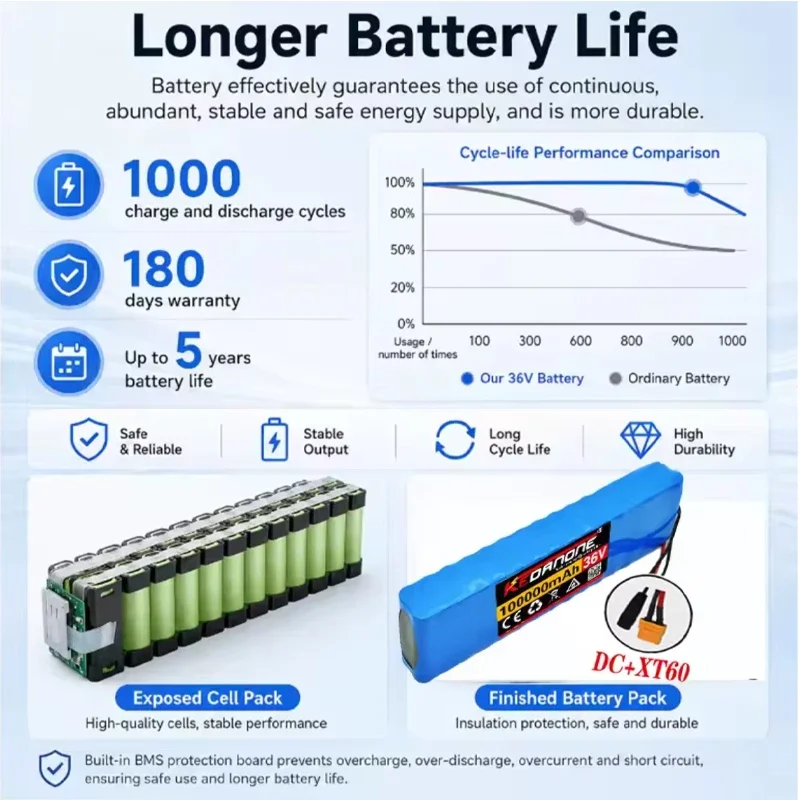 10S3P 36V 100Ah 18650 wiederaufladbarer Lithium-Akku-Pack, 1000W Leistung, für umgebautes Fahrrad, Elektroroller, Fahrzeug, BMS + 54,6V Ladegerät