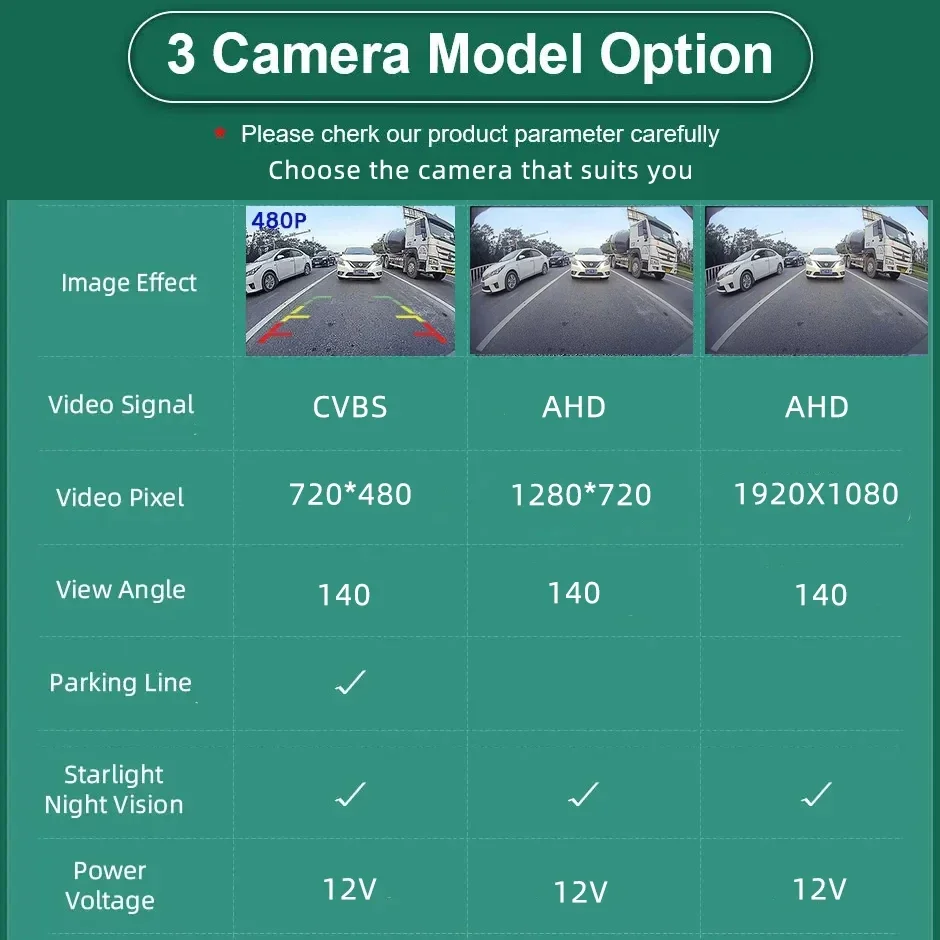 Assist System Rückansicht Reverse Backup Kamera AHD CVBS 720P/1080P für Opel Astra H J Corsa D Meriva A Vectra C Zafira Insignia – Detail 4