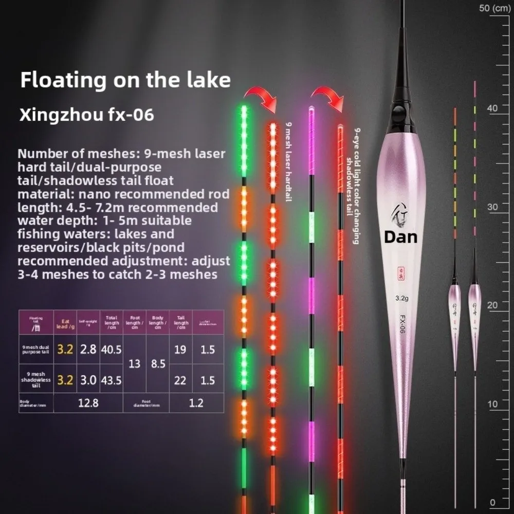 Indicator Fishing F…