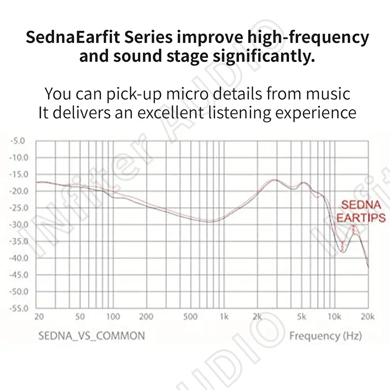 أطراف أذن من AZLA Sednaearfit لسماعات الأذن Sennheiser Beyerdynamic سماعات أذن من السيليكون SednaEarfit أطراف أذن خفيفة لسماعات الرأس داخل الأذن