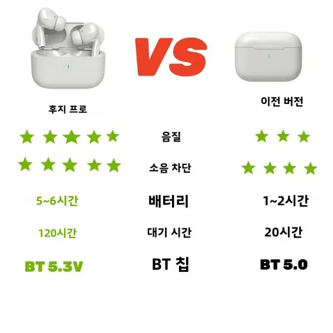 GUJIU A7 2024 Pro TWS Air 이어 이어폰 버드 무선 이어 버드 이어폰 포드 헤드폰 Pro 2 for apple iphone 세대 이어폰