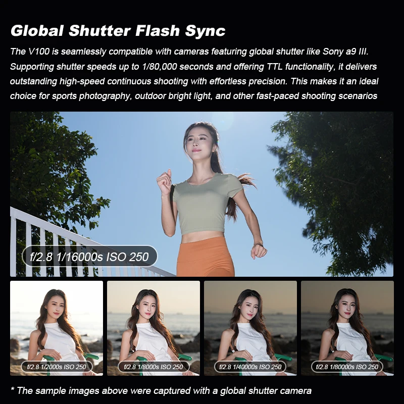 in stock!  Godox V100 TTL Round Wireless Transmission Speedlite Flash 100Ws for Canon Nikon Sony Fuji Olympus