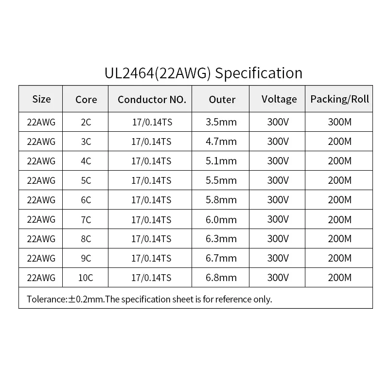 2/5/10M 22AWG UL2464 Sheathed Wire Cable Channel Audio Line 2 3 4 5 6 7 8 9 10 Cores Insulated Copper Cable Signal Control Wire