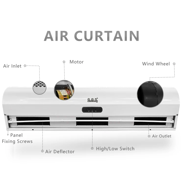 เครื่องผลิตม่านอากาศ FM-45แบบแรงเหวี่ยงติดผนัง/หน้าต่าง/ประตู