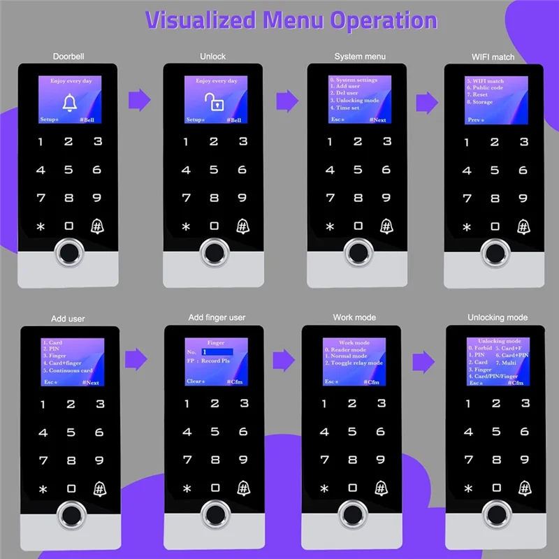 ABAN Full Metal Wifi TUYA Access Control System With LED Screen Voice Fingerprint Password Stand-Alone Door Access Keypad