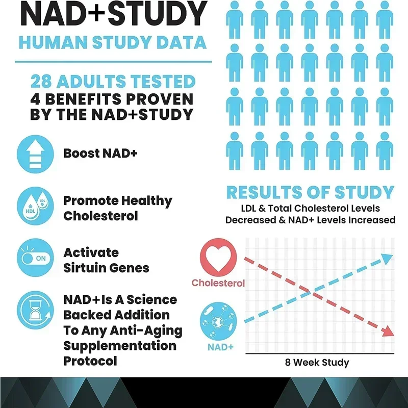 NAD+ Cerotti Transdermici + Resveratrolo Curcuma + Quercetin - Supporta l'energia cellulare, la longevità, l'invecchiamento sano 30 cerotti