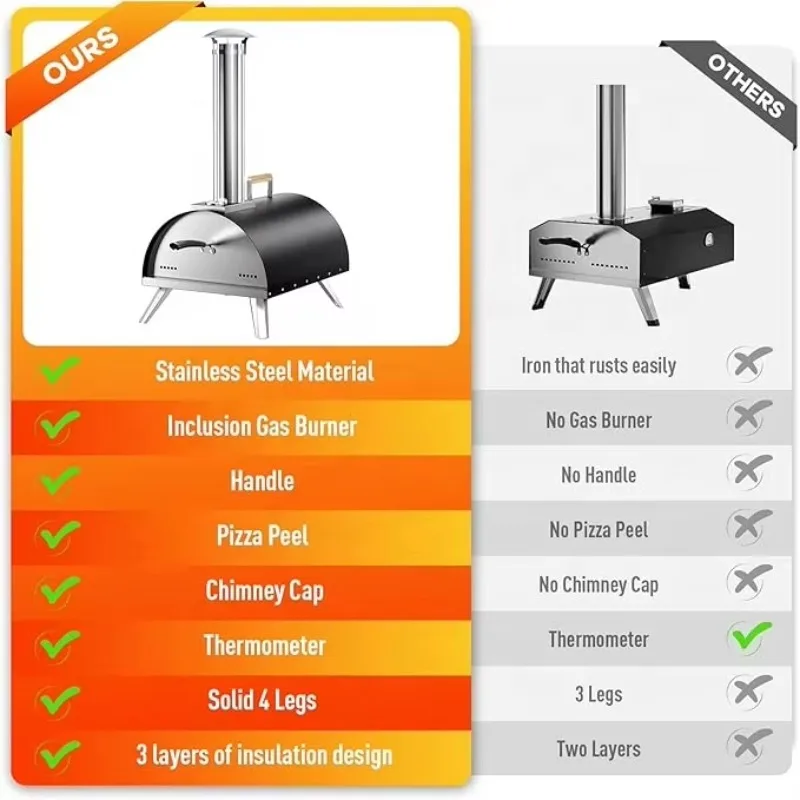 فرن بيتزا خارجي بمخرج 2025، فرن تخييم حديدي، فرن تخييم، غاز خشبي، قائم بذاته، محمول مع عرض درجة الحرارة