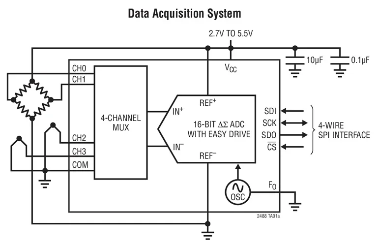 LTC2488CDE LTC2488IDE LTC2488 - 16-Bit 2-/4-Channel Delta Sigma ADC with Easy Drive Input Current Cancellation