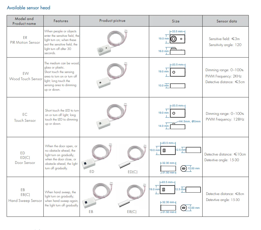 12-24VDC Sensor Switch Synchronous 6CH LED Juction Box CV0 60W 2A/CH For Indoor Single Color Strip Lighting Lights Application