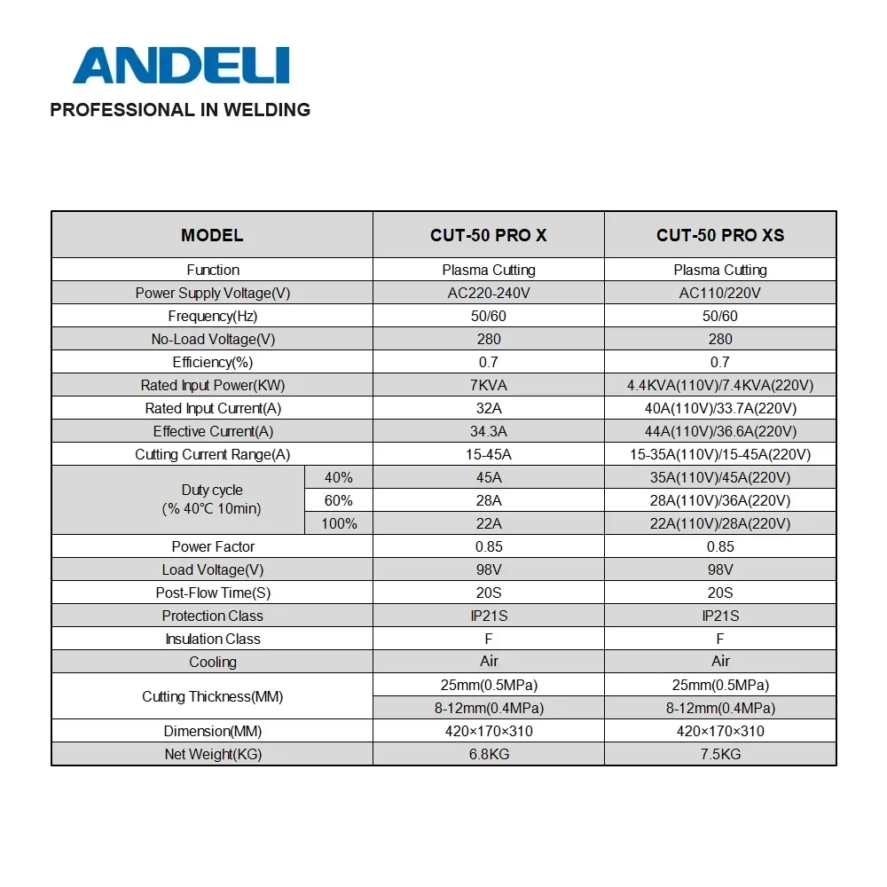 Non-HF Pilot Arc Plasma Cutting Machine Non High Frequency Plasma Cutter Low Frequency Cut Metal CUT-50 PRO X/XS Inverter