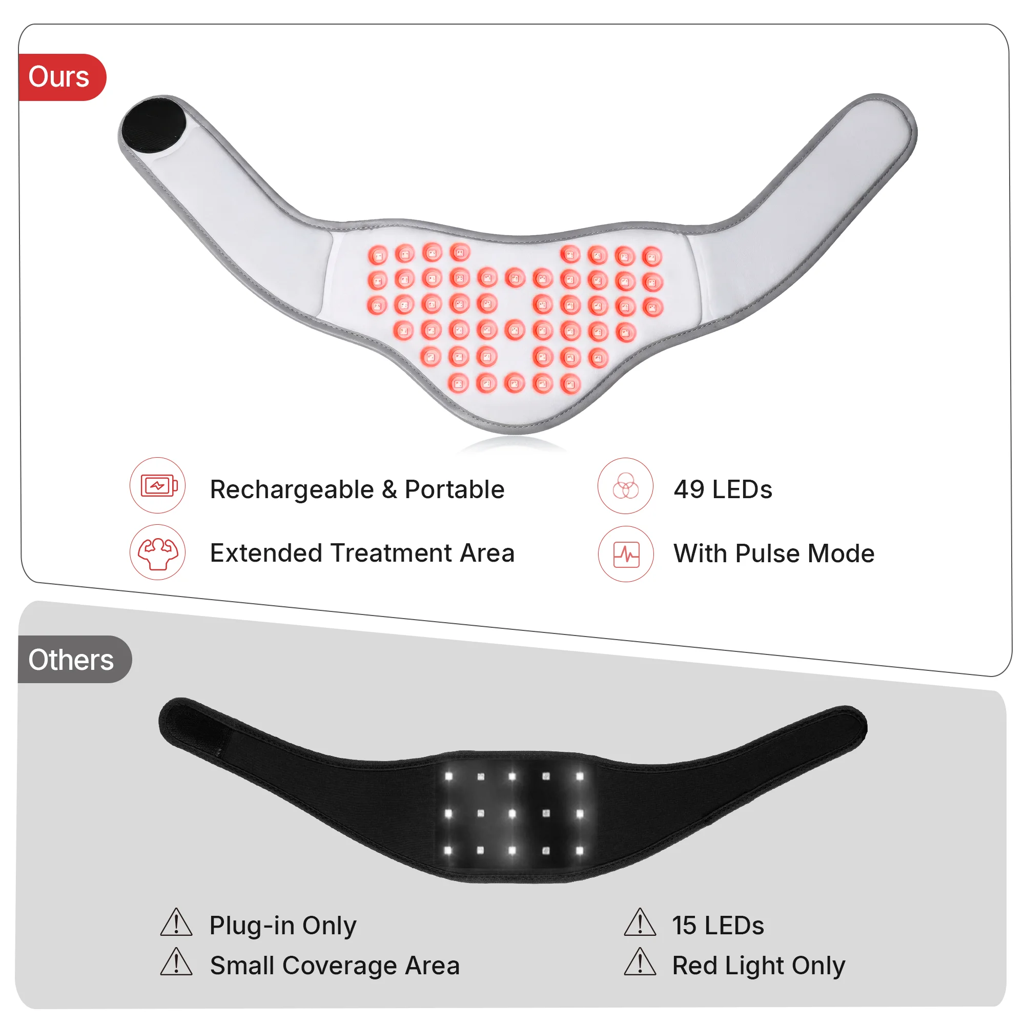 147 LEDs Red Infrared Light Therapy Neck Wrap 660nm & 850nm for Cervical Muscle Relief Soothing Neck Therapy Massager Strap