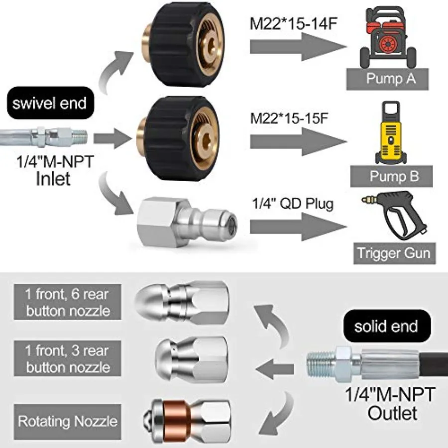 description