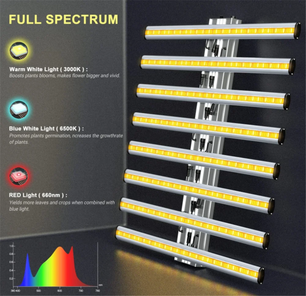 Phlizon FC8000 Samsung LM561C LED Grow Light Full Spectrum Daisy Chain Dimmable Indoor Commercial Bar Strip Grow Lamp Veg Flower