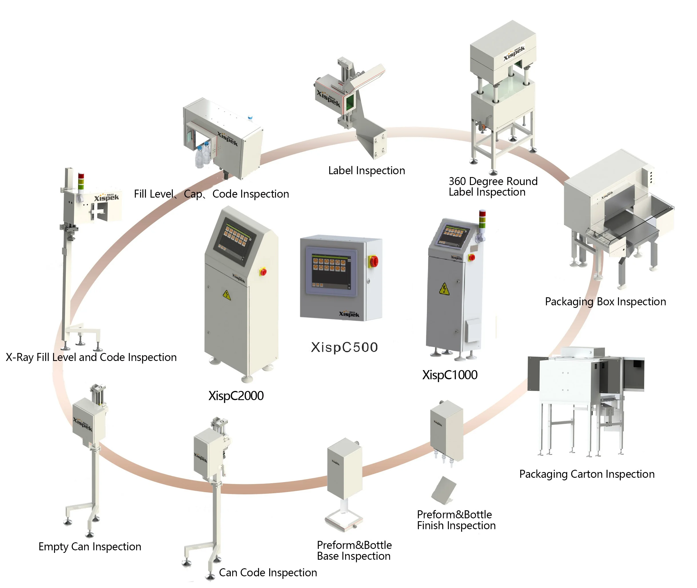High-Speed PET Line Empty Bottle Inspection Systems Light Machine for Inside Blowing Machine Beverage Wine Inspection Equipment view 5