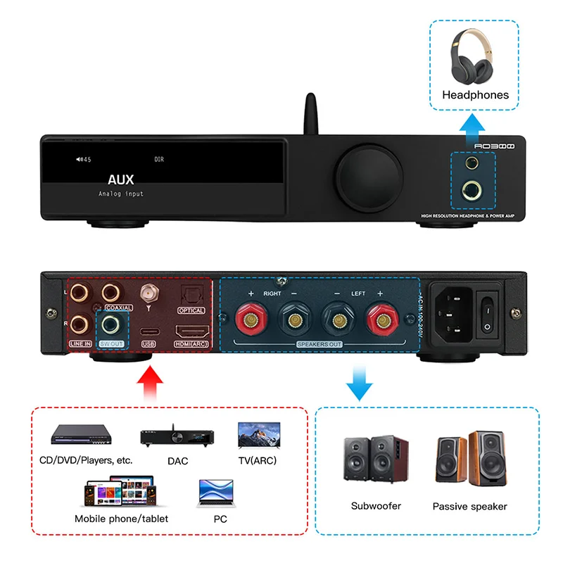 SMSL AO300 Power Amplifier & Headphone AMP & Decoder MA5332MS MQA-CD Audio DAC CS43131 DSD256 XMOS XU-316 HIFI Bluetooth