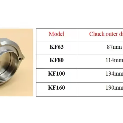 المطاطات والبلاستيك