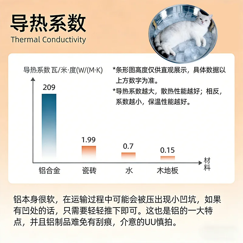 Cat Summer Aluminum Basin Cat Nest All Year Roundneutral Kitten Cooling Pot Heat Dissipation Sleeping Cooling Handy Gadget