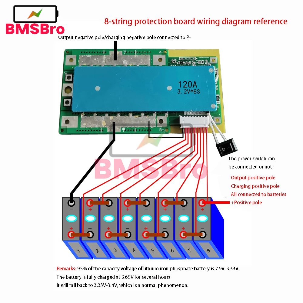 8S 24V 100A 200A 300A Lifepo4 แบตเตอรี่ BMS Protection Board Over Charge Discharge ป้องกัน Balance สําหรับรถ ebike