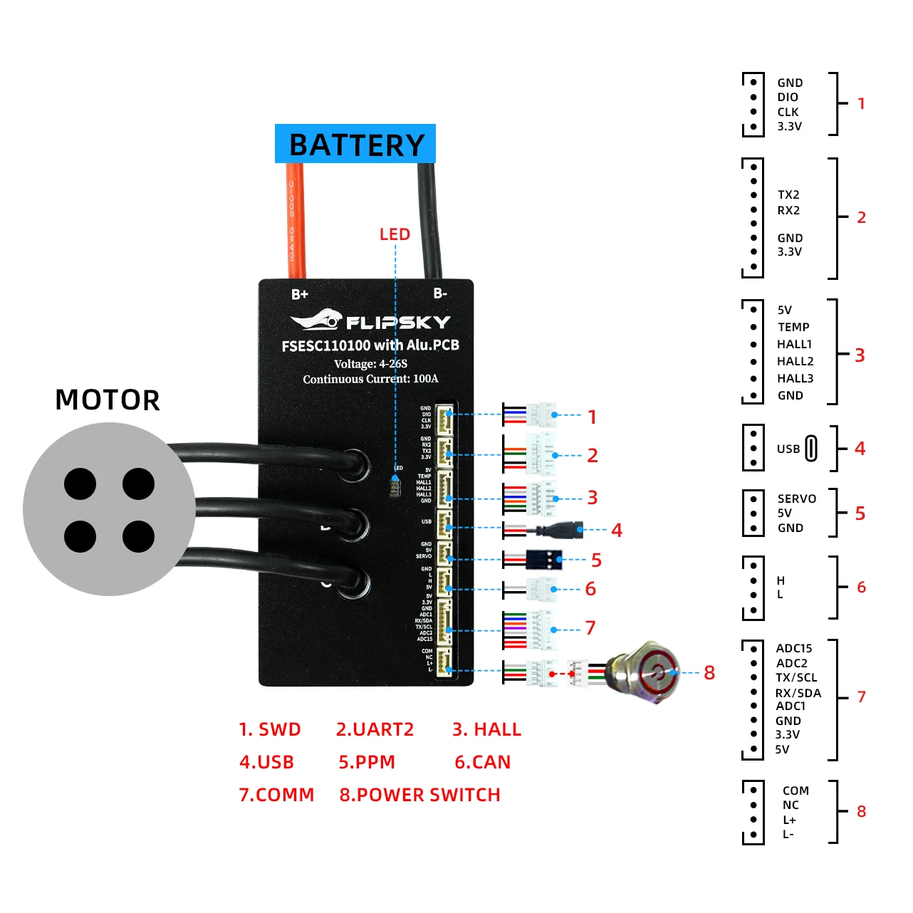 Flipsky FSESC 110100 Высоковольтный 110 В с алюминиевой печатной платой на основе VESC для боевого робота, доски для серфинга, робота AGV