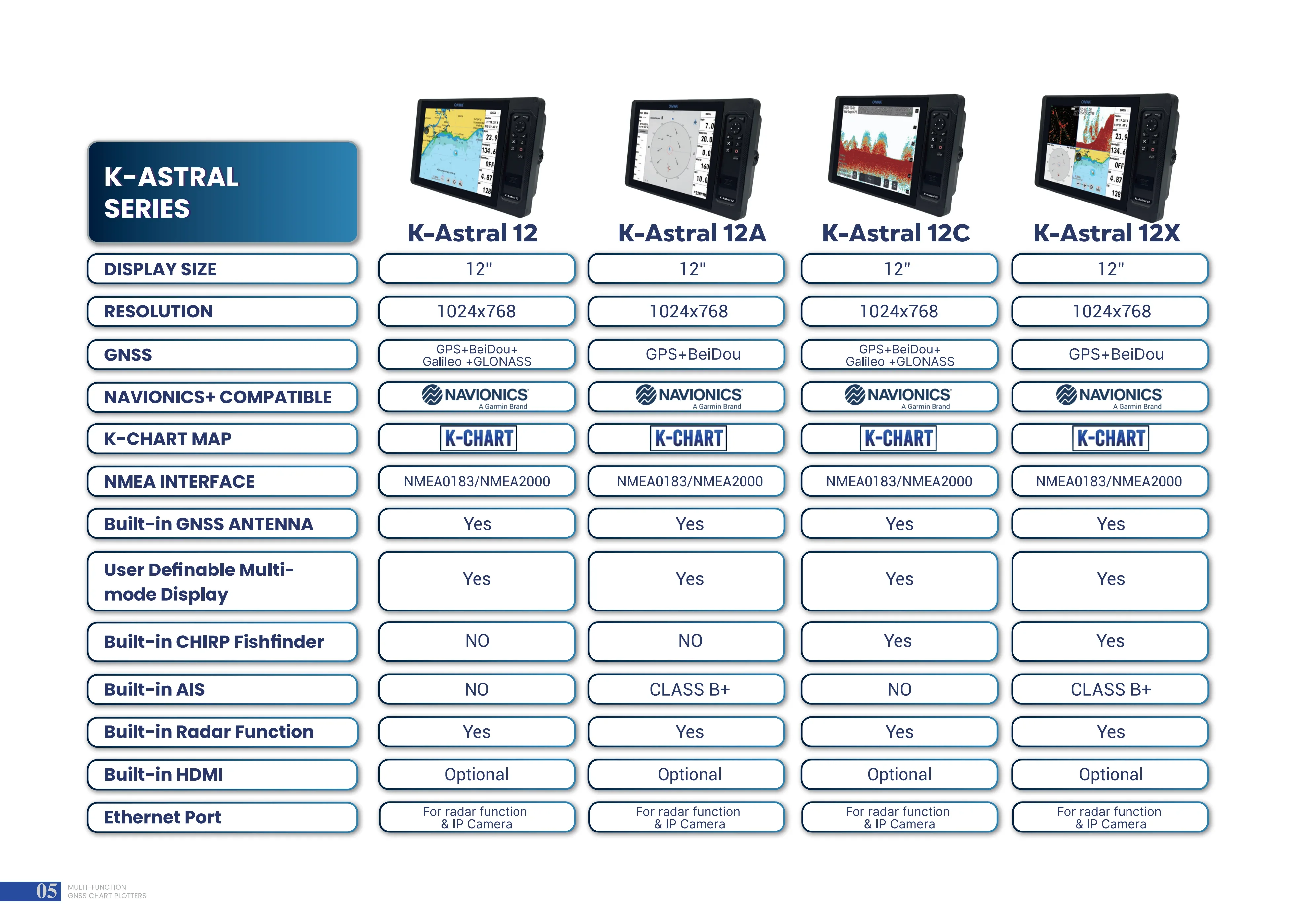 K-Astral 8 8-Inch Touchscreen Multi-Function Display MFD Marine GPS Chartplotter