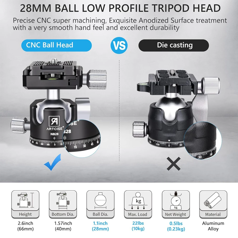 ARTCISE 28/34mm Ball Low Profile CNC Tripod Head with 2 Arca Swiss Quick Release Plates,360 Panoramic Ball Head for DSLR Cameras