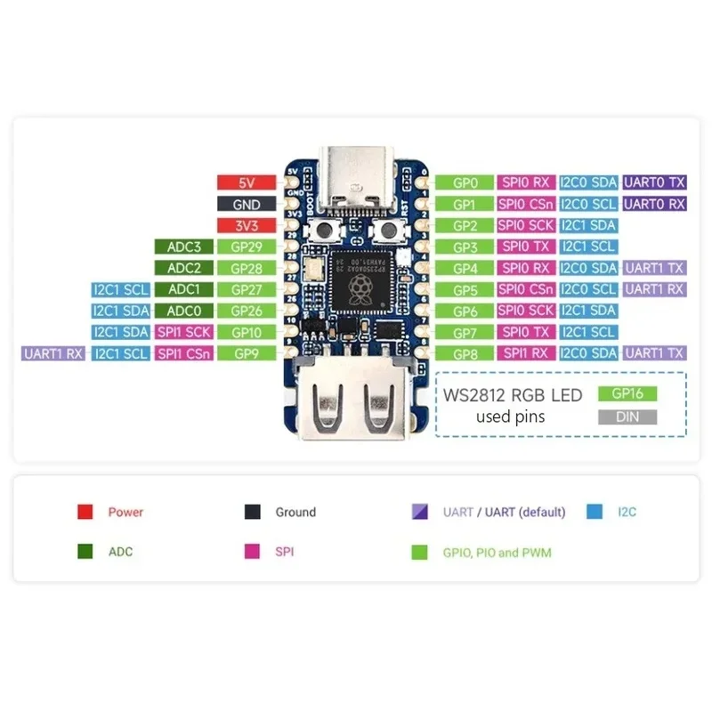 Raspberry Pi Pico 2 RP2350 USB A C Development Board Waveshare RP2350A Development Board